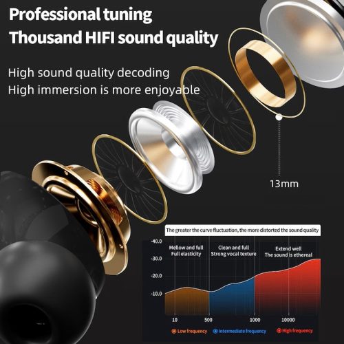 E10 MiPods ,TWS Bluetooth Gamer Fülhallgató LCD kijelzővel